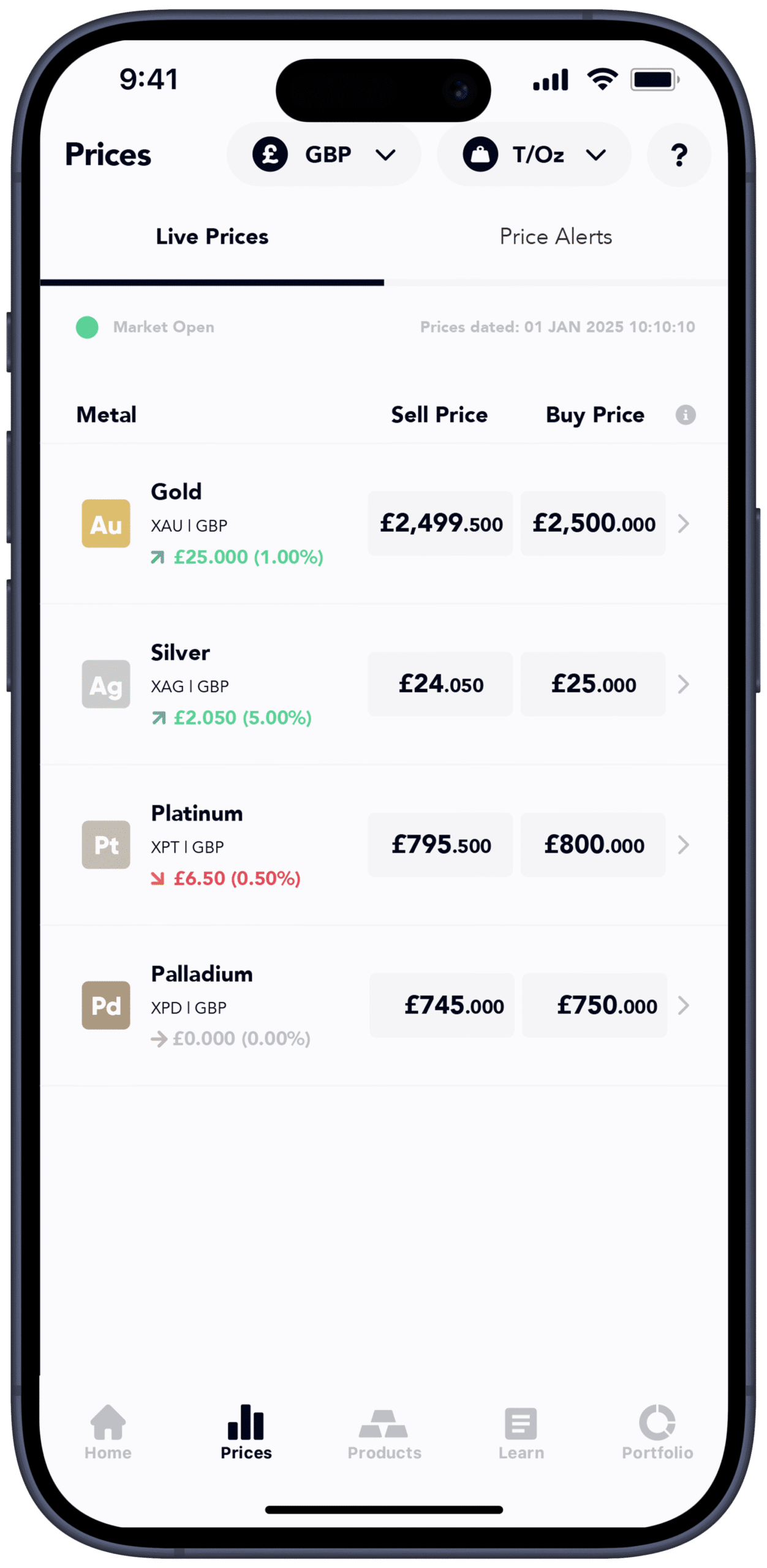 Market Prices