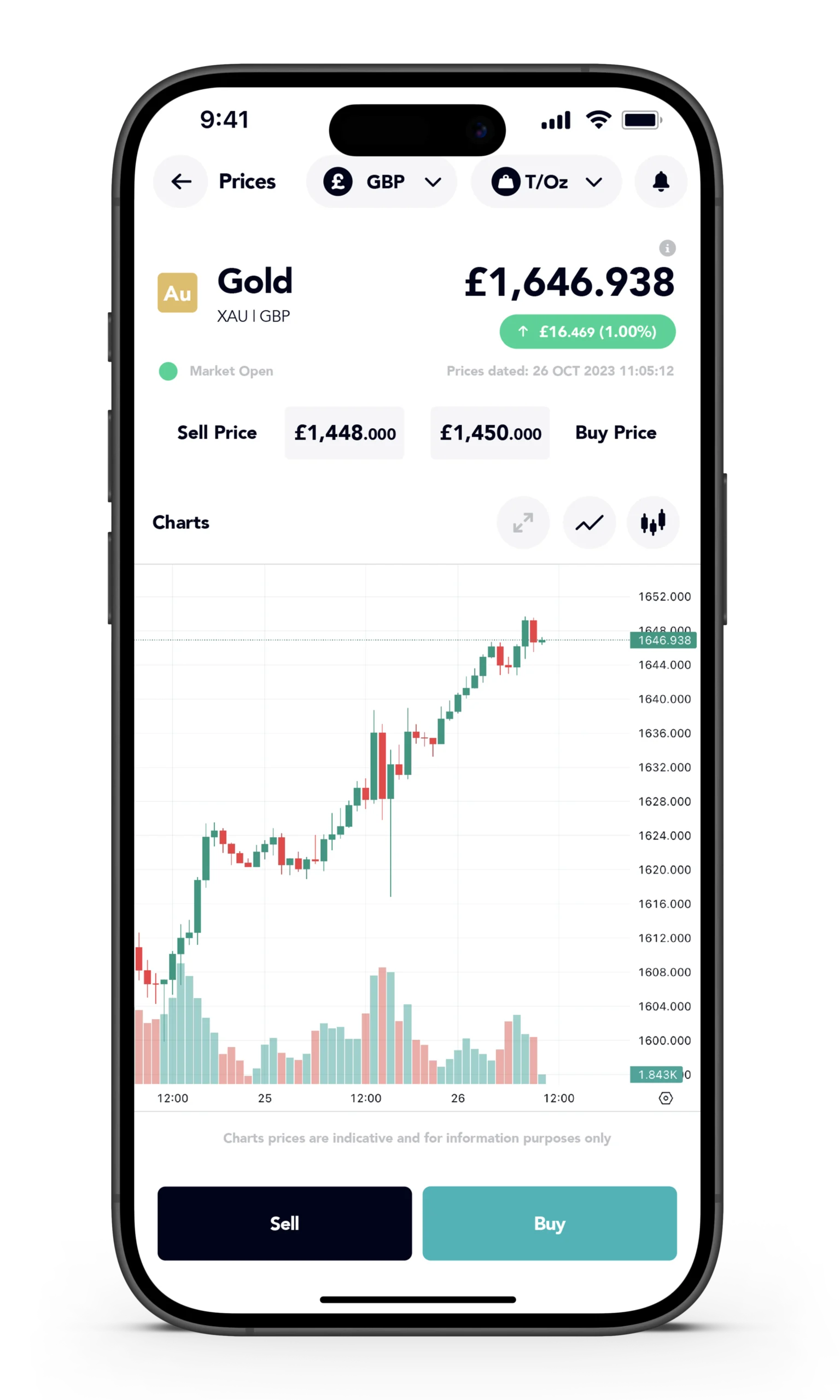 App - Technical Charting Image